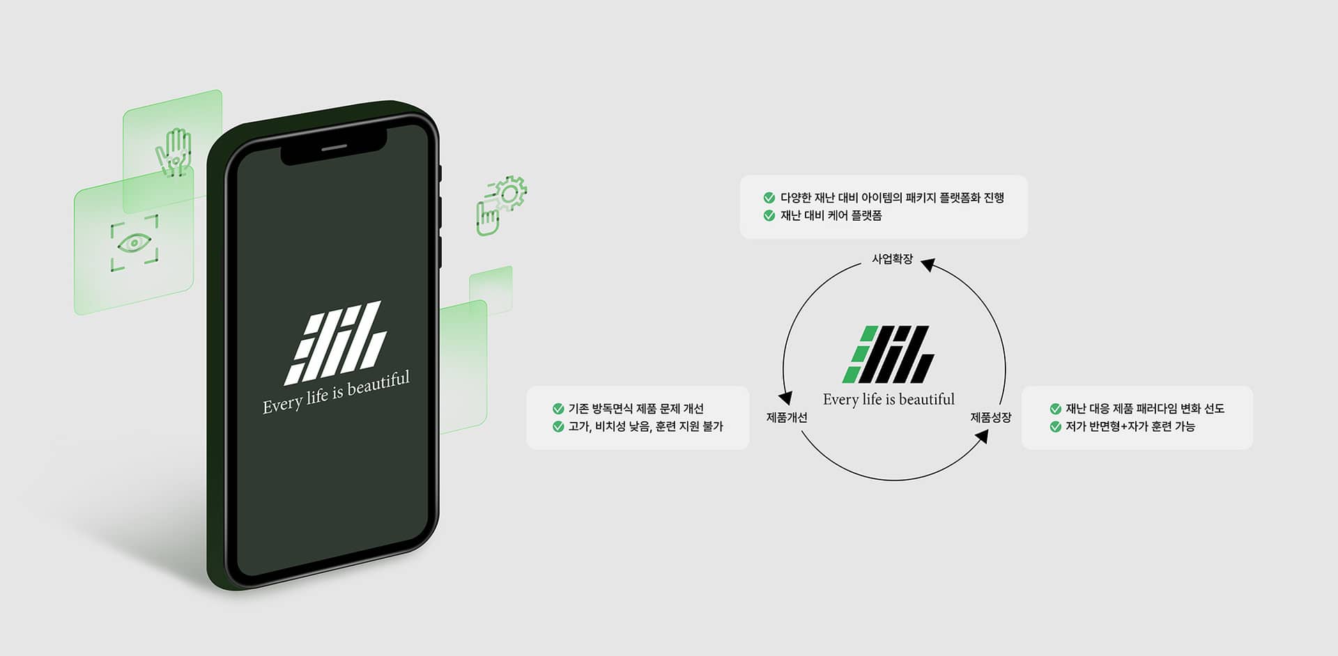 제품개선 → 제품성장 → 사업확장으로 순환하는 주식회사 엘립의 성장 다이어그램