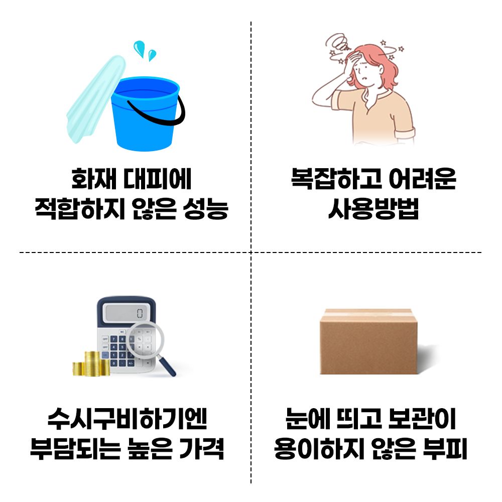 물이 새는 양동이·머리를 감싸 쥔 인물·계산기와 동전·박스 아이콘으로 '화재 대피에 적합하지 않은 성능', '복잡하고 어려운 사용방법', '수시구비하기엔 부담되는 높은 가격', '눈에 띄고 보관이 용이하지 않은 부피' 4가지 기존 제품의 불편함을 나열한 이미지