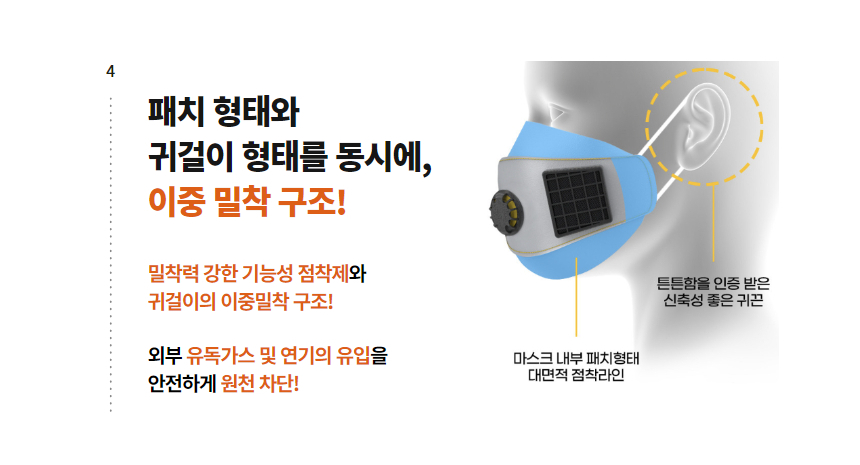 '패치 형태와 귀걸이 형태를 동시에, 이중 밀착 구조!' 문구와 마스크 내부 점착 라인·귀걸이 부위를 표시한 착용 부위 확대 이미지