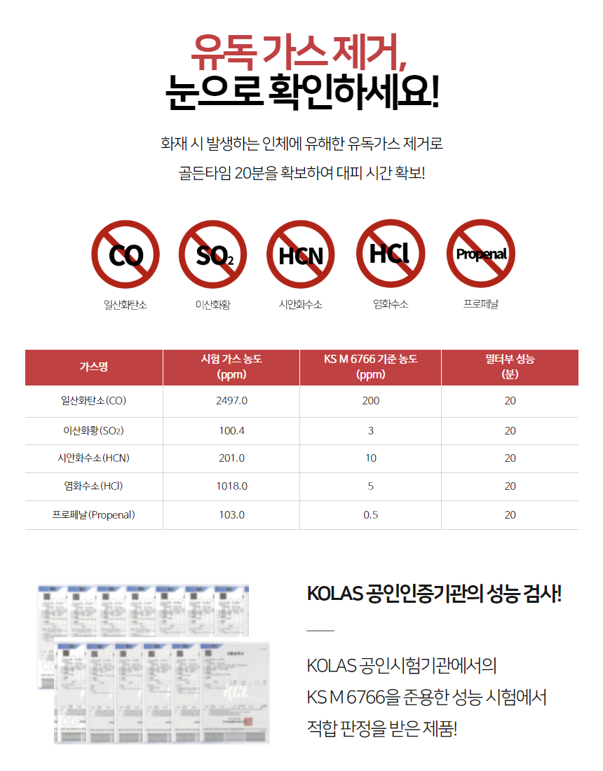 세이프런 마스크 필터 모듈 분해도와 기능성 스크린 필터·촉매·나노기공 흡착제 3종 필터 소재 확대 사진, '유독 가스 제거, 눈으로 확인하세요!' 문구