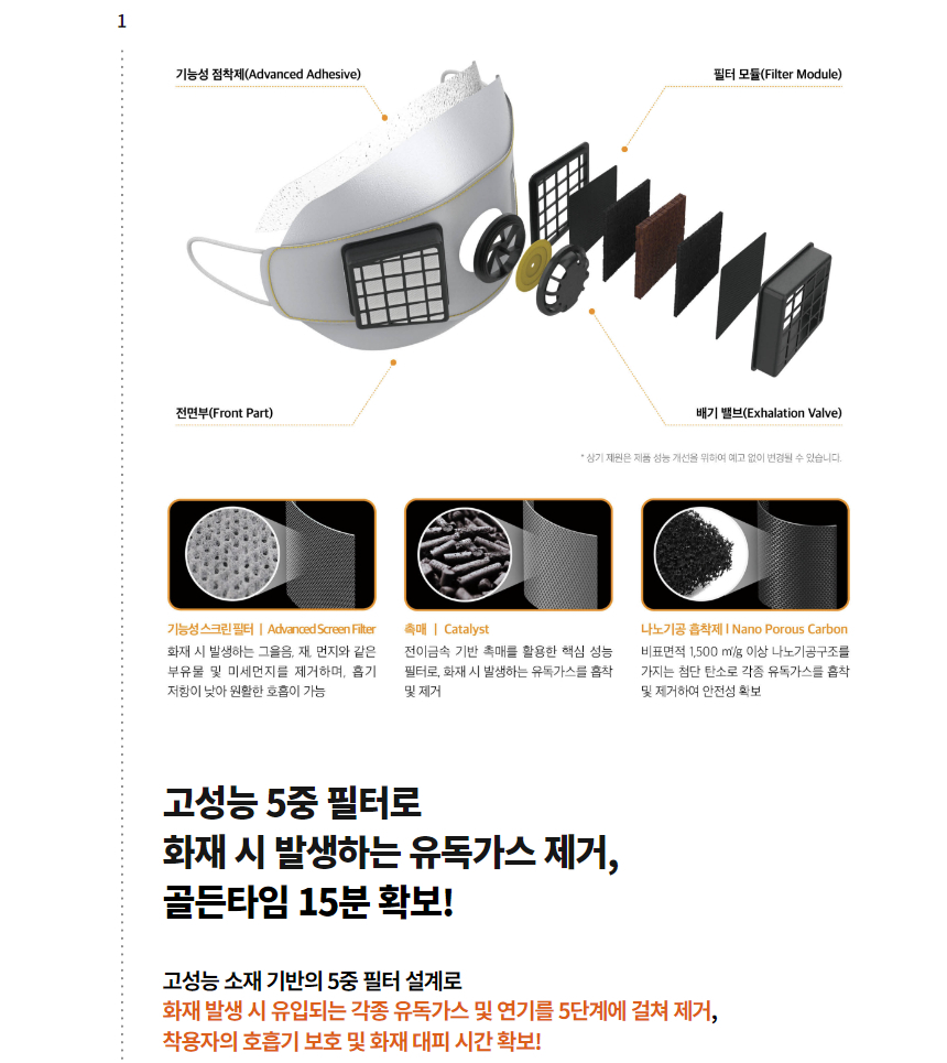 EFM-100 마스크의 전면부·필터 모듈·배기 밸브 분해도와 기능성 스크린 필터·촉매·나노기공 흡착제 3종 필터 소재 확대 사진, '고성능 5중 필터로 화재 시 발생하는 유독가스 제거, 골든타임 15분 확보!' 문구